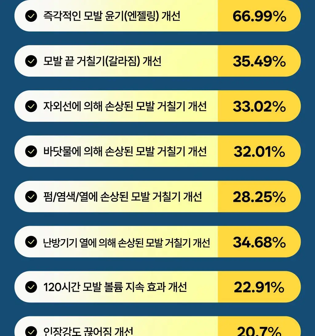 [모발볼륨] 헤드스파7 더프리미엄 트리트먼트 210ml+210ml (탈모증상완화) 상세페이지 9